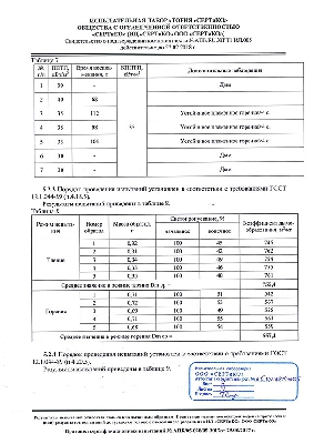 Протокол сертификационных испытаний