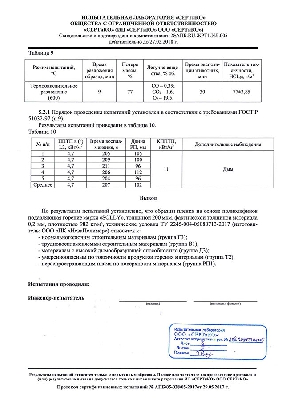 Протокол сертификационных испытаний